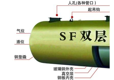 sf雙層罐的使用規(guī)范